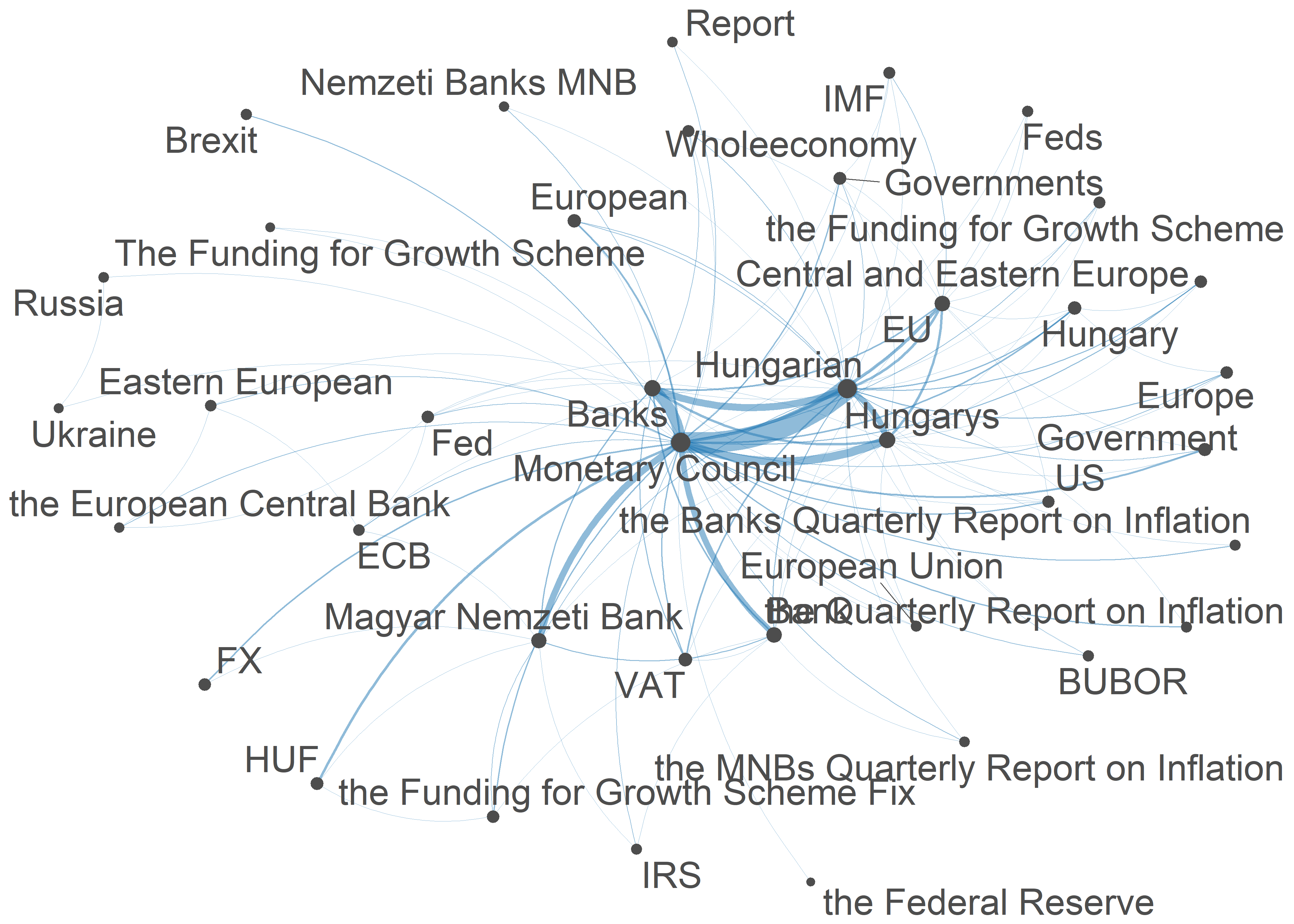 A Magyar Nemzeti Bank korpusz névelemeinek együttelofordulási mátrixa