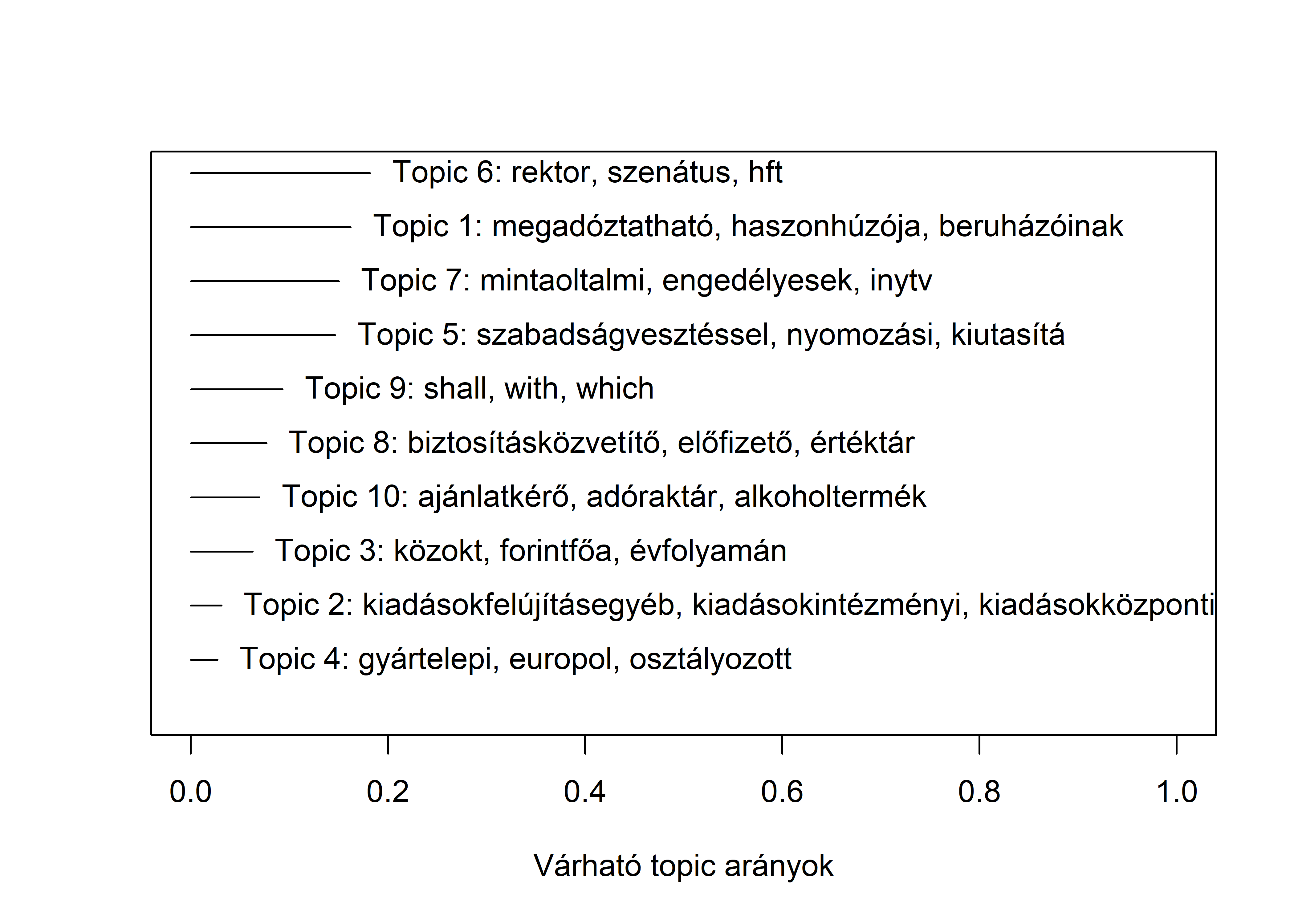 Leggyakoribb témák és kifejezések